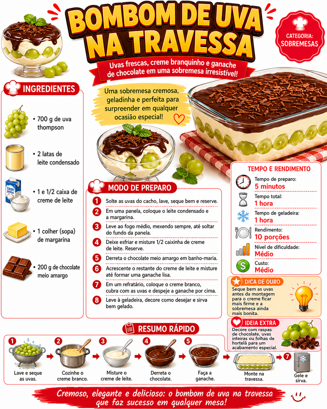 Bombom de Uva na Travessa