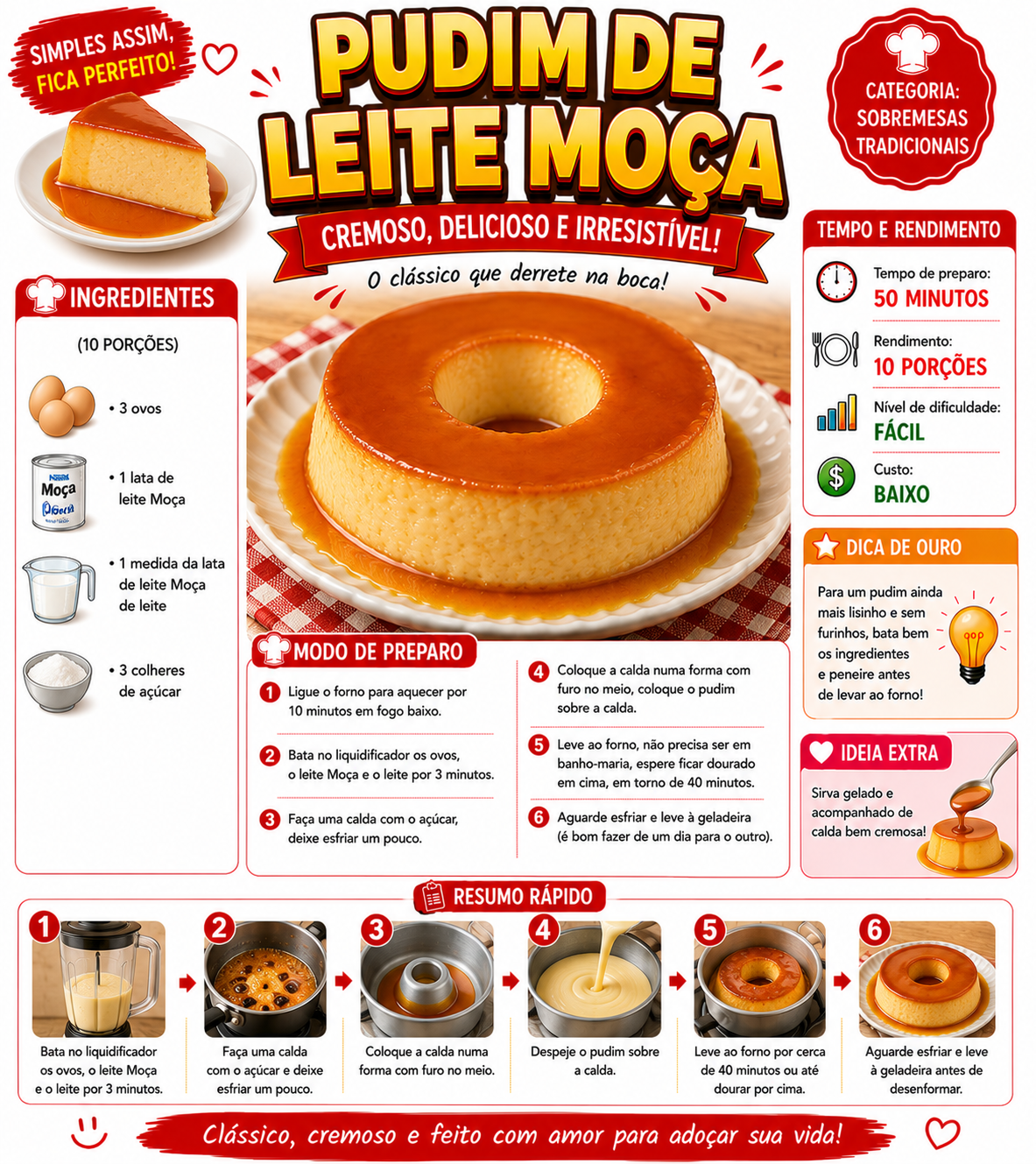 Pudim de Leite Moça