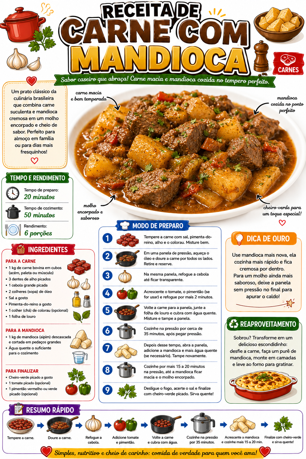 Carne com Mandioca