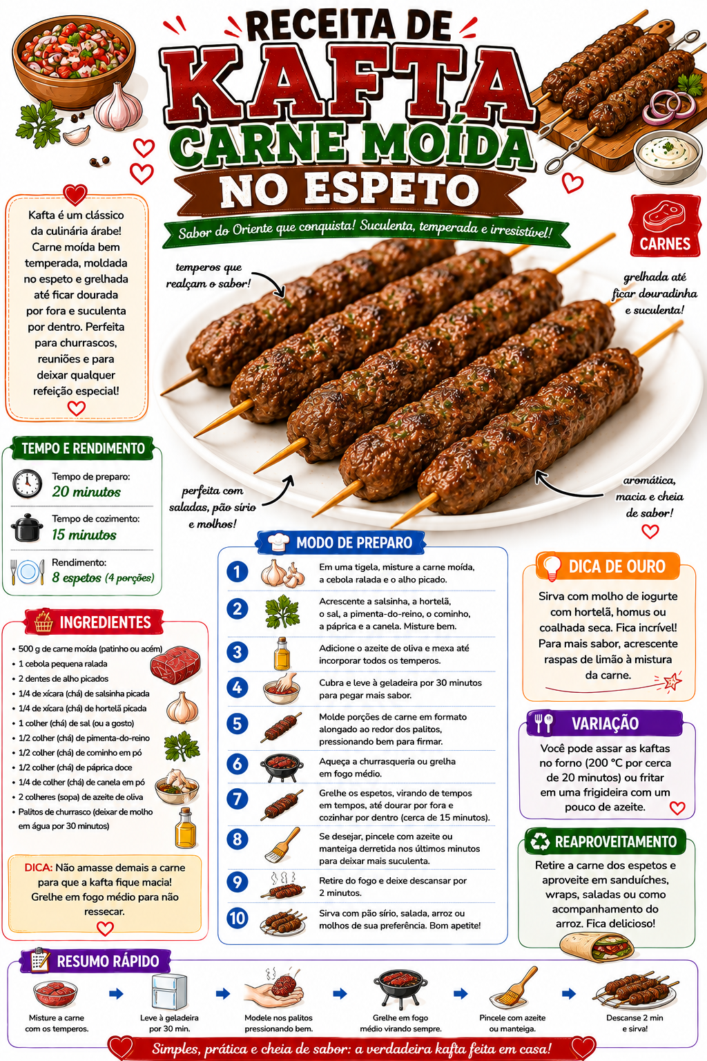 Kafta (Carne Moída no Espeto)