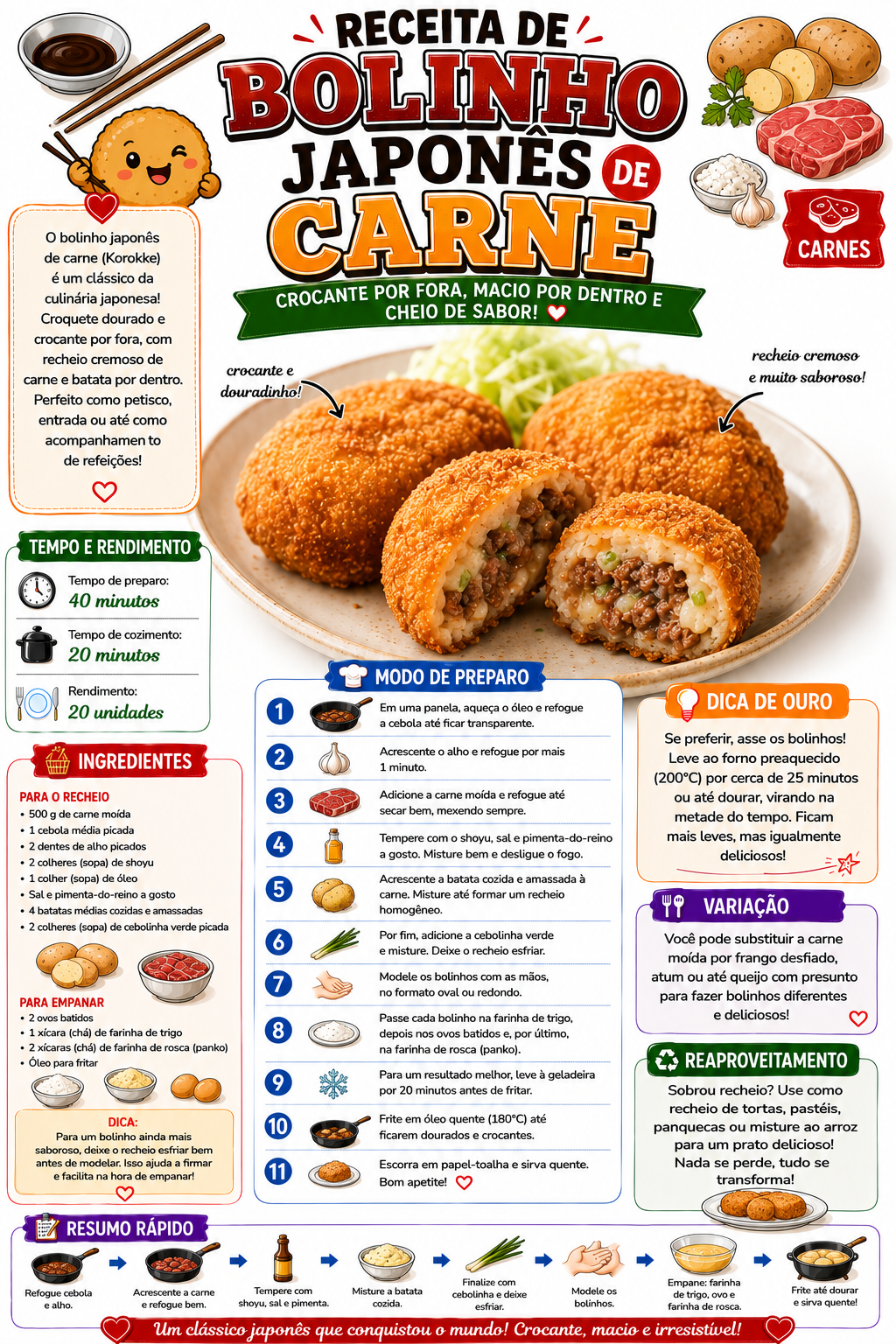 Bolinho Japonês de Carne