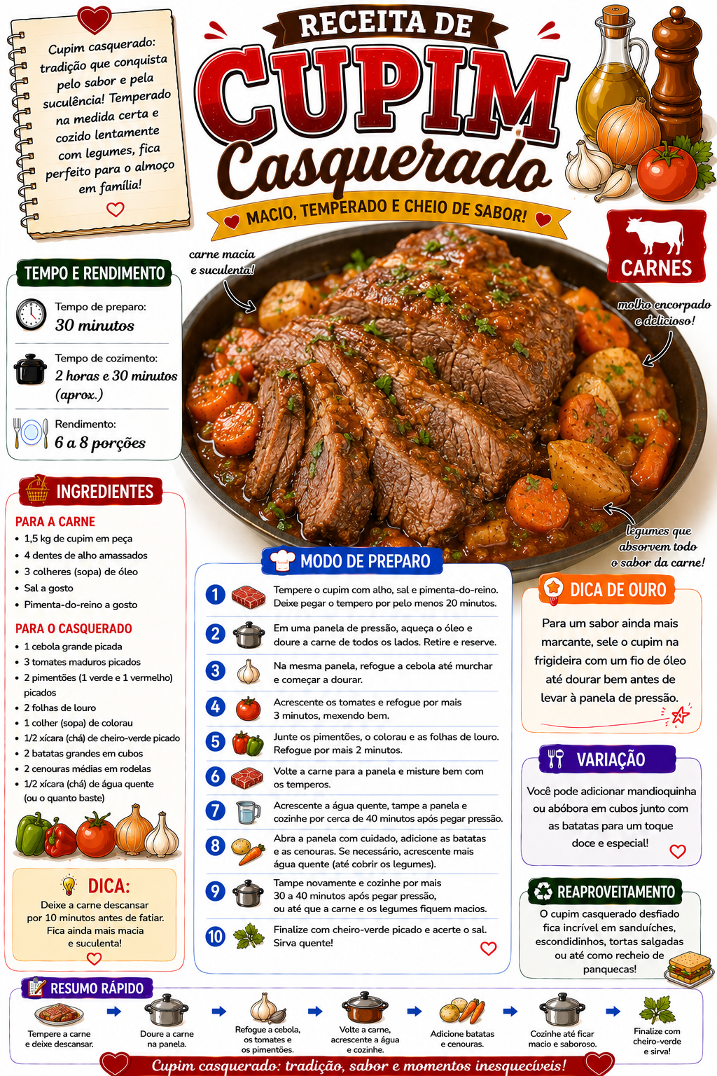 Cupim Casquerado