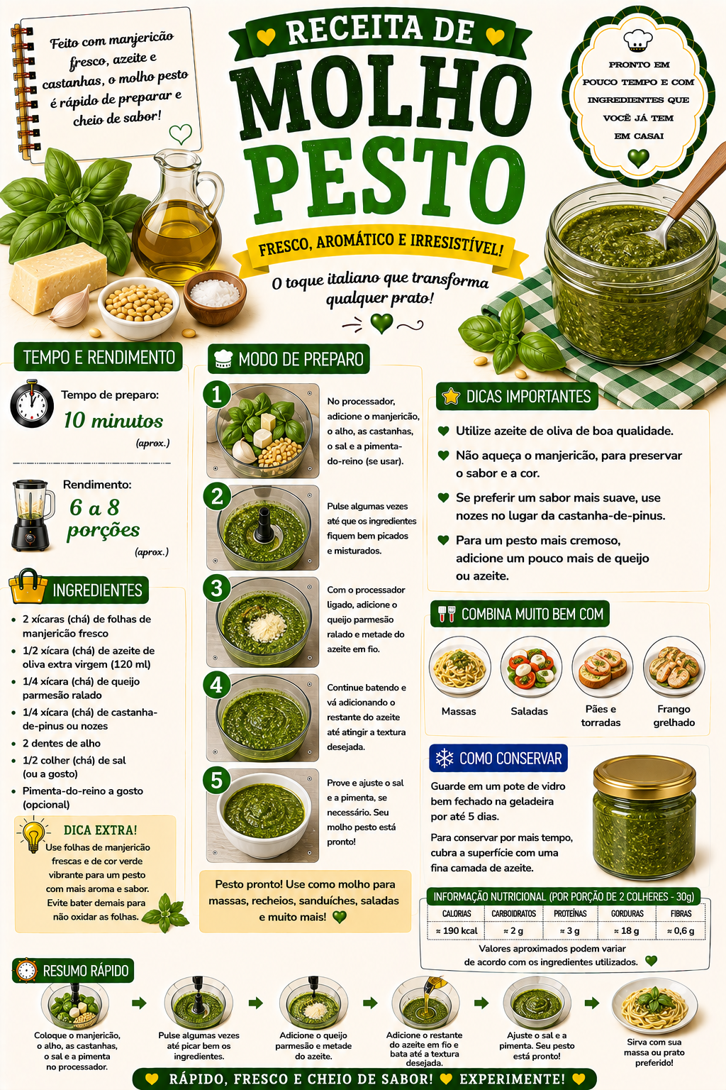 Molho Pesto