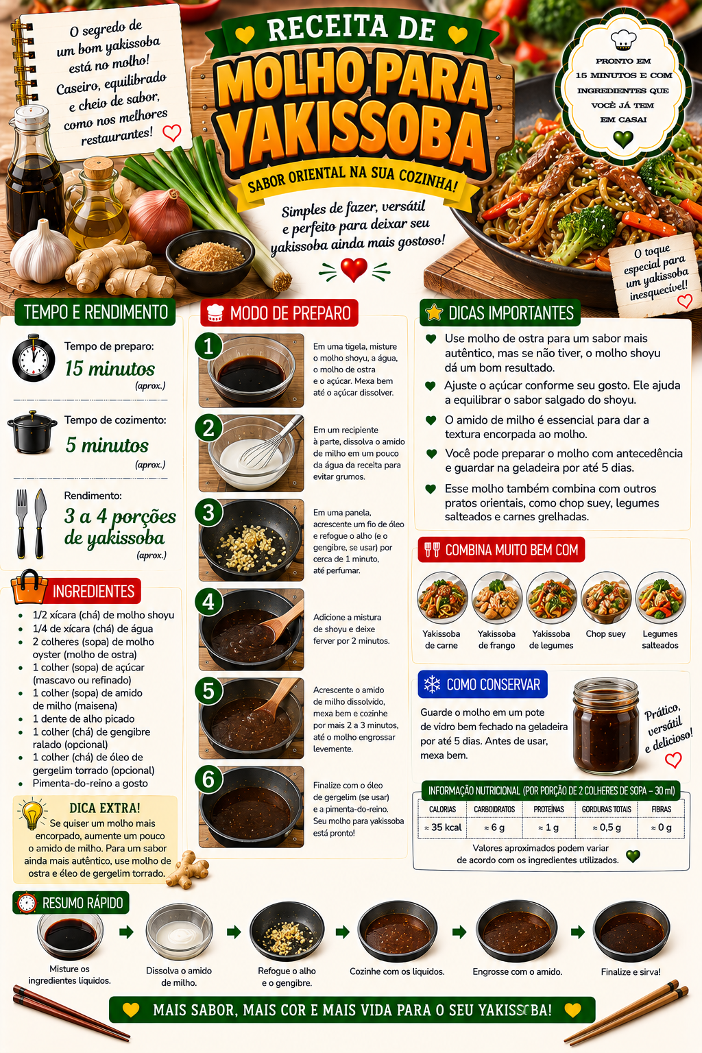 Molho para Yakissoba