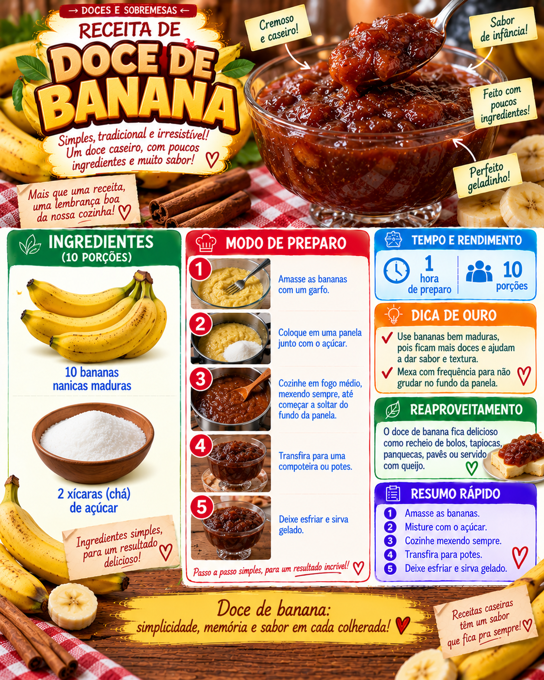 Doce de Banana