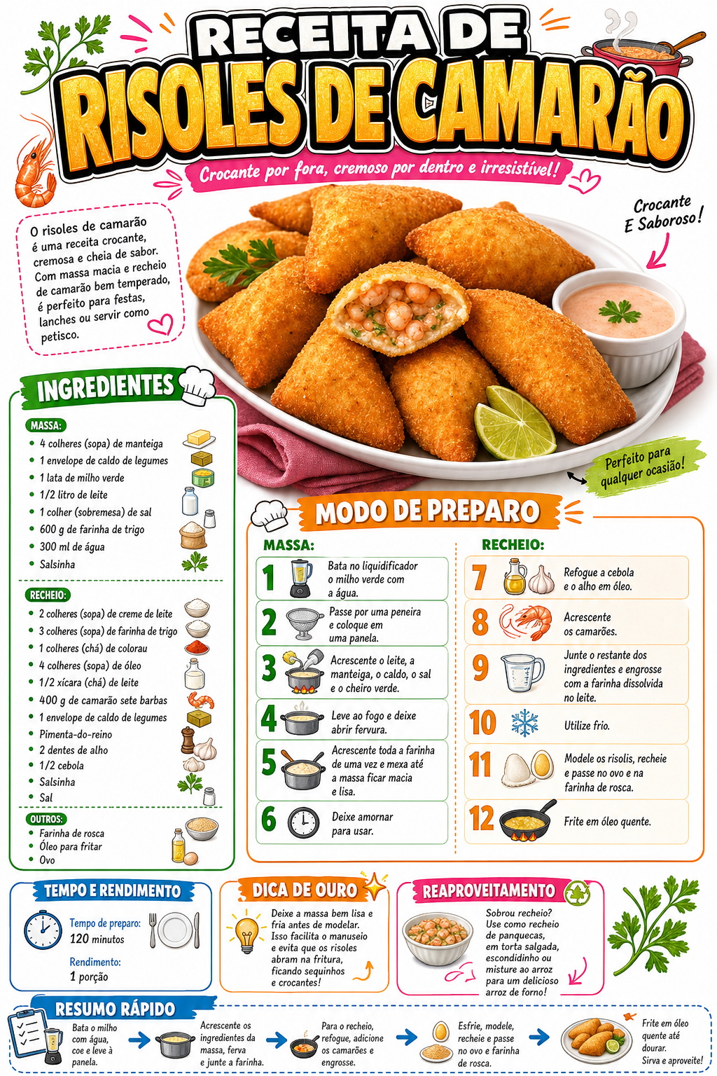 Risoles de Camarão