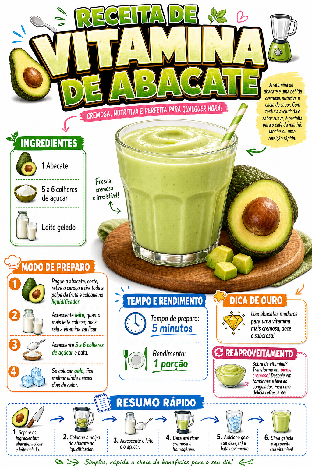 Vitamina de Abacate