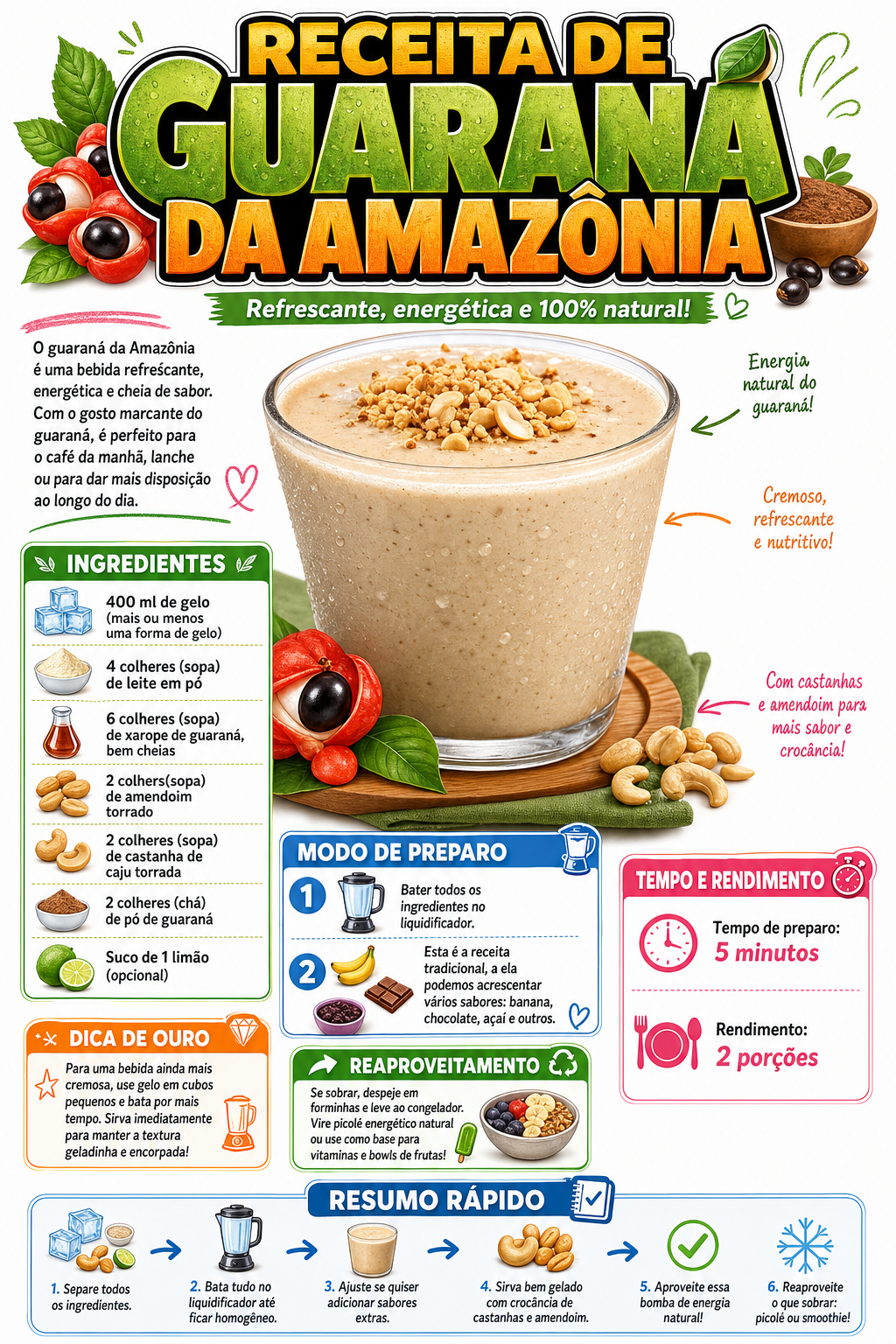 Guaraná da Amazônia